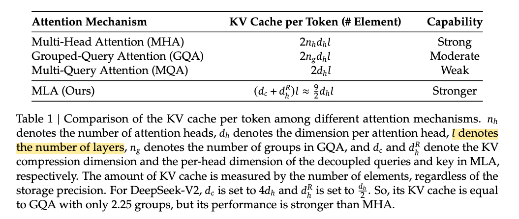 Comparison of the KV cache